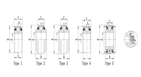 GW round hole is lubricating